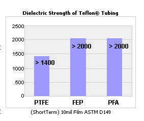 dielectric.jpg (12423 bytes)